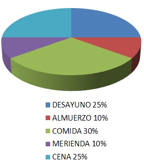 Como adelgazar con la homeopatía